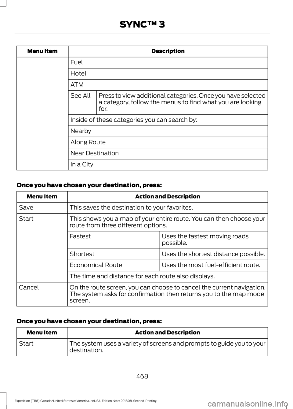 FORD EXPEDITION 2019  Owners Manual Description
Menu Item
Fuel
Hotel
ATMPress to view additional categories. Once you have selected
a category, follow the menus to find what you are looking
for.
See All
Inside of these categories you ca