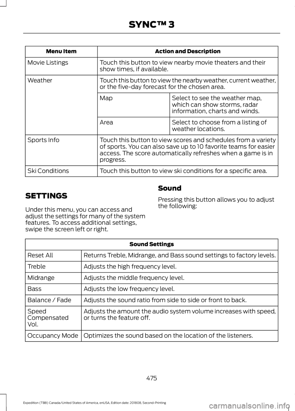 FORD EXPEDITION 2019  Owners Manual Action and Description
Menu Item
Touch this button to view nearby movie theaters and their
show times, if available.
Movie Listings
Touch this button to view the nearby weather, current weather,
or th