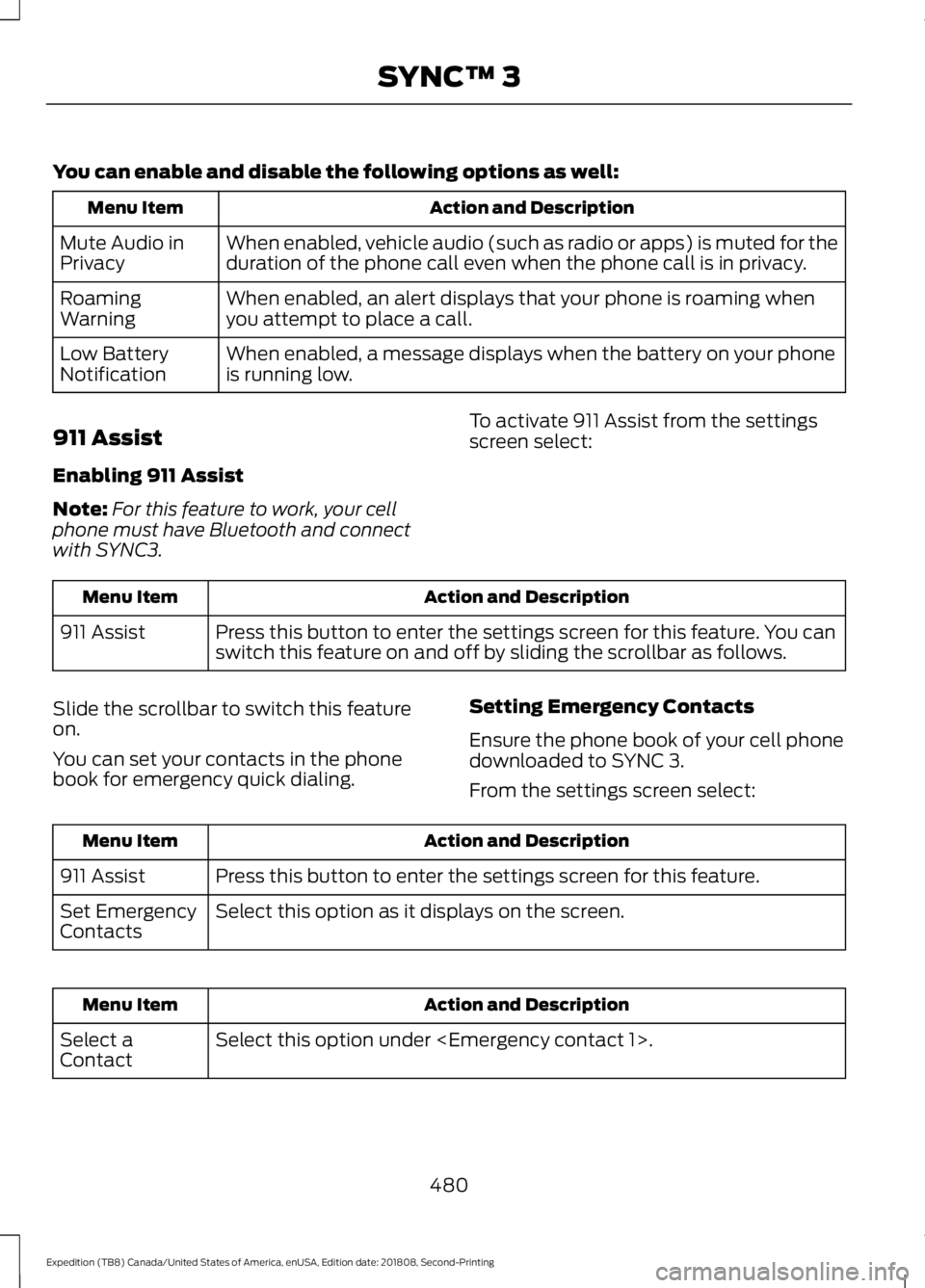 FORD EXPEDITION 2019  Owners Manual You can enable and disable the following options as well:
Action and Description
Menu Item
When enabled, vehicle audio (such as radio or apps) is muted for the
duration of the phone call even when the