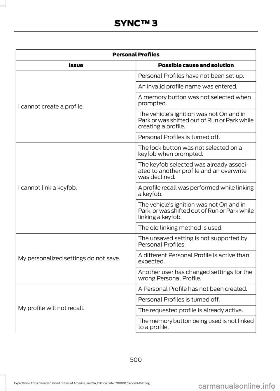 FORD EXPEDITION 2019 Owners Manual Personal Profiles
Possible cause and solution
Issue
Personal Profiles have not been set up.
I cannot create a profile. An invalid profile name was entered.
A memory button was not selected when
prompt FORD EXPEDITION 2019 Owners Manual Personal Profiles
Possible cause and solution
Issue
Personal Profiles have not been set up.
I cannot create a profile. An invalid profile name was entered.
A memory button was not selected when
prompt