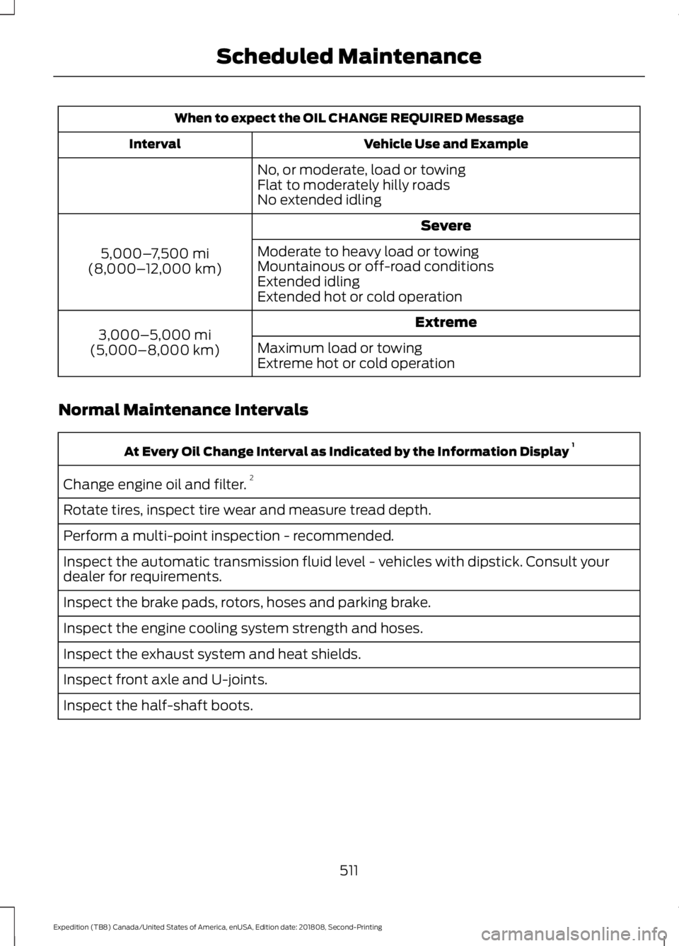 FORD EXPEDITION 2019  Owners Manual When to expect the OIL CHANGE REQUIRED Message
Vehicle Use and Example
Interval
No, or moderate, load or towing
Flat to moderately hilly roads
No extended idling Severe
5,000– 7,500 mi
(8,000– 12,