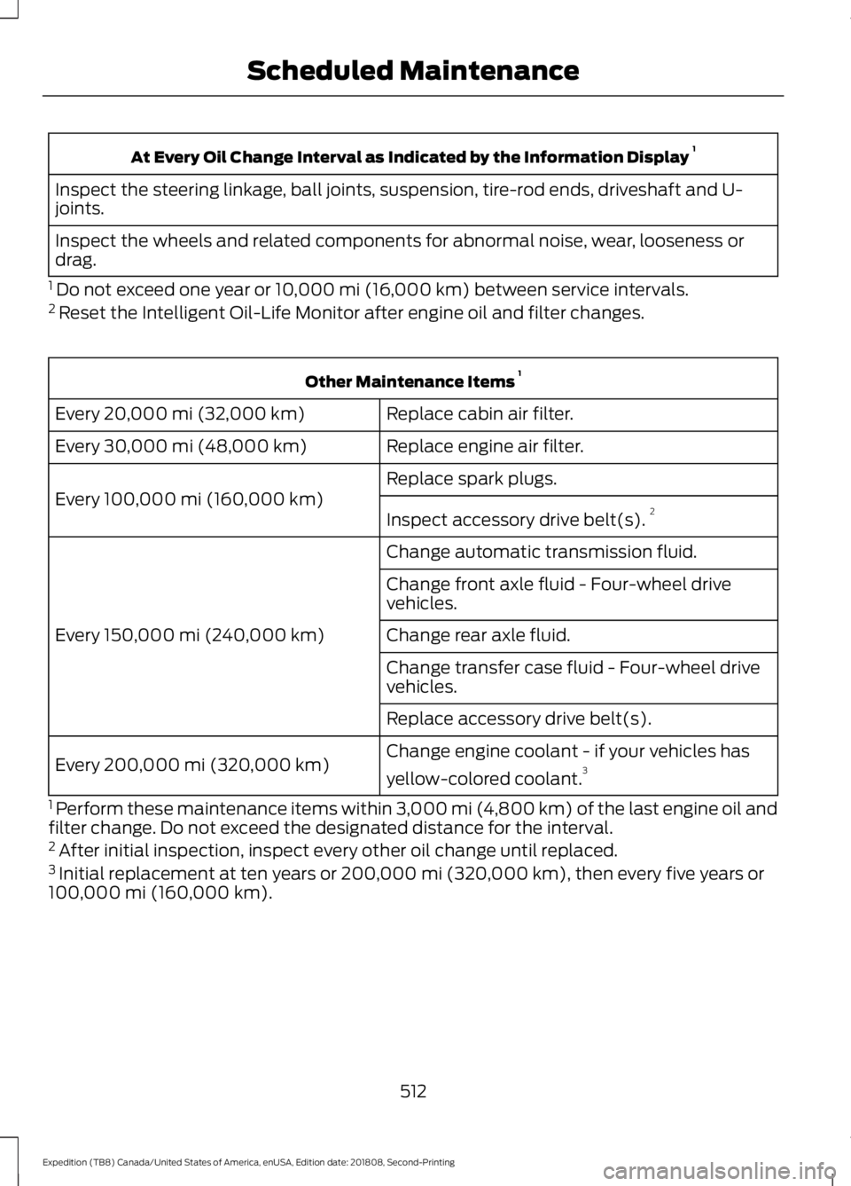 FORD EXPEDITION 2019  Owners Manual At Every Oil Change Interval as Indicated by the Information Display 
1
Inspect the steering linkage, ball joints, suspension, tire-rod ends, driveshaft and U-
joints.
Inspect the wheels and related c