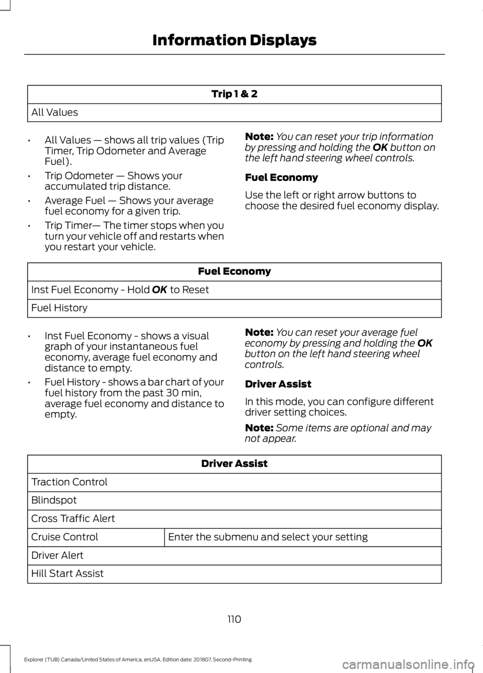 FORD EXPLORER 2019 Owners Manual Trip 1 & 2
All Values
• All Values — shows all trip values (Trip
Timer, Trip Odometer and Average
Fuel).
• Trip Odometer — Shows your
accumulated trip distance.
• Average Fuel — Shows your FORD EXPLORER 2019 Owners Manual Trip 1 & 2
All Values
• All Values — shows all trip values (Trip
Timer, Trip Odometer and Average
Fuel).
• Trip Odometer — Shows your
accumulated trip distance.
• Average Fuel — Shows your
