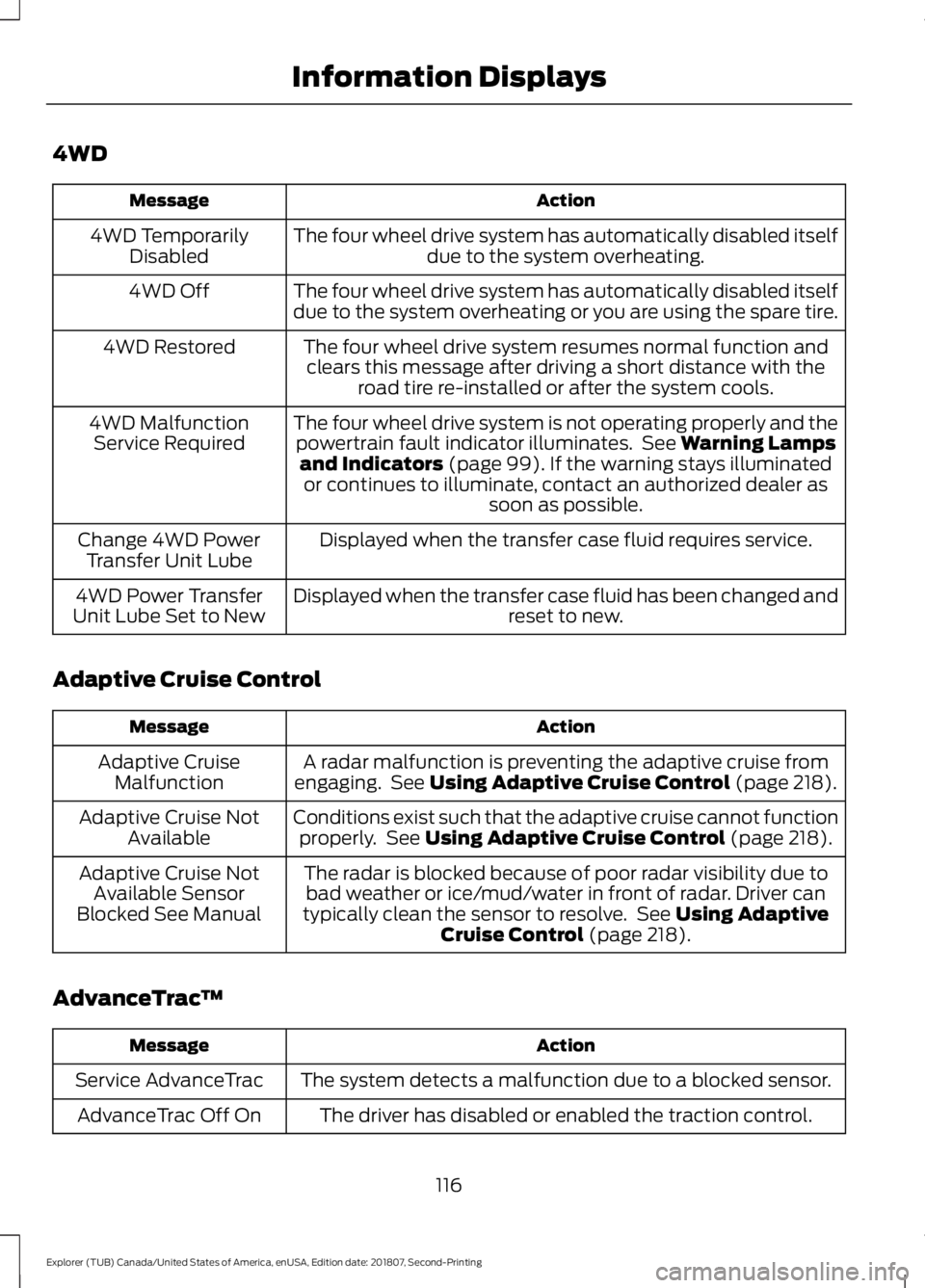 FORD EXPLORER 2019 Owners Manual 4WD
Action
Message
The four wheel drive system has automatically disabled itselfdue to the system overheating.
4WD Temporarily
Disabled
The four wheel drive system has automatically disabled itself
du FORD EXPLORER 2019 Owners Manual 4WD
Action
Message
The four wheel drive system has automatically disabled itselfdue to the system overheating.
4WD Temporarily
Disabled
The four wheel drive system has automatically disabled itself
du