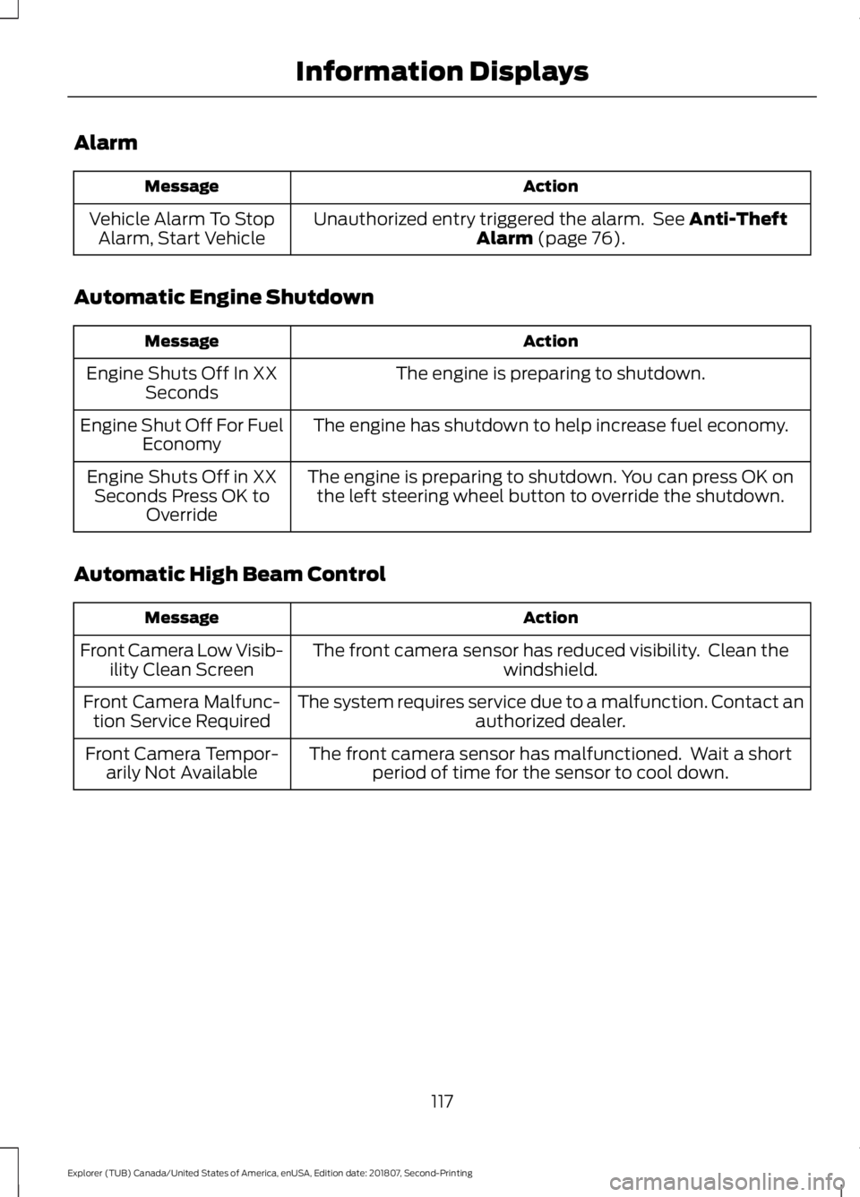 FORD EXPLORER 2019 Owners Manual Alarm
Action
Message
Unauthorized entry triggered the alarm. See Anti-Theft
Alarm (page 76).
Vehicle Alarm To Stop
Alarm, Start Vehicle
Automatic Engine Shutdown Action
Message
The engine is preparin FORD EXPLORER 2019 Owners Manual Alarm
Action
Message
Unauthorized entry triggered the alarm. See Anti-Theft
Alarm (page 76).
Vehicle Alarm To Stop
Alarm, Start Vehicle
Automatic Engine Shutdown Action
Message
The engine is preparin