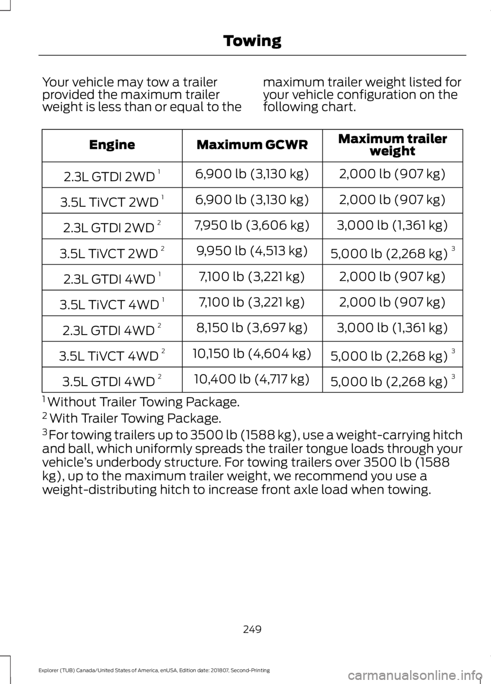 FORD EXPLORER 2019 Owners Manual Your vehicle may tow a trailer
provided the maximum trailer
weight is less than or equal to the
maximum trailer weight listed for
your vehicle configuration on the
following chart. Maximum trailer
wei FORD EXPLORER 2019 Owners Manual Your vehicle may tow a trailer
provided the maximum trailer
weight is less than or equal to the
maximum trailer weight listed for
your vehicle configuration on the
following chart. Maximum trailer
wei