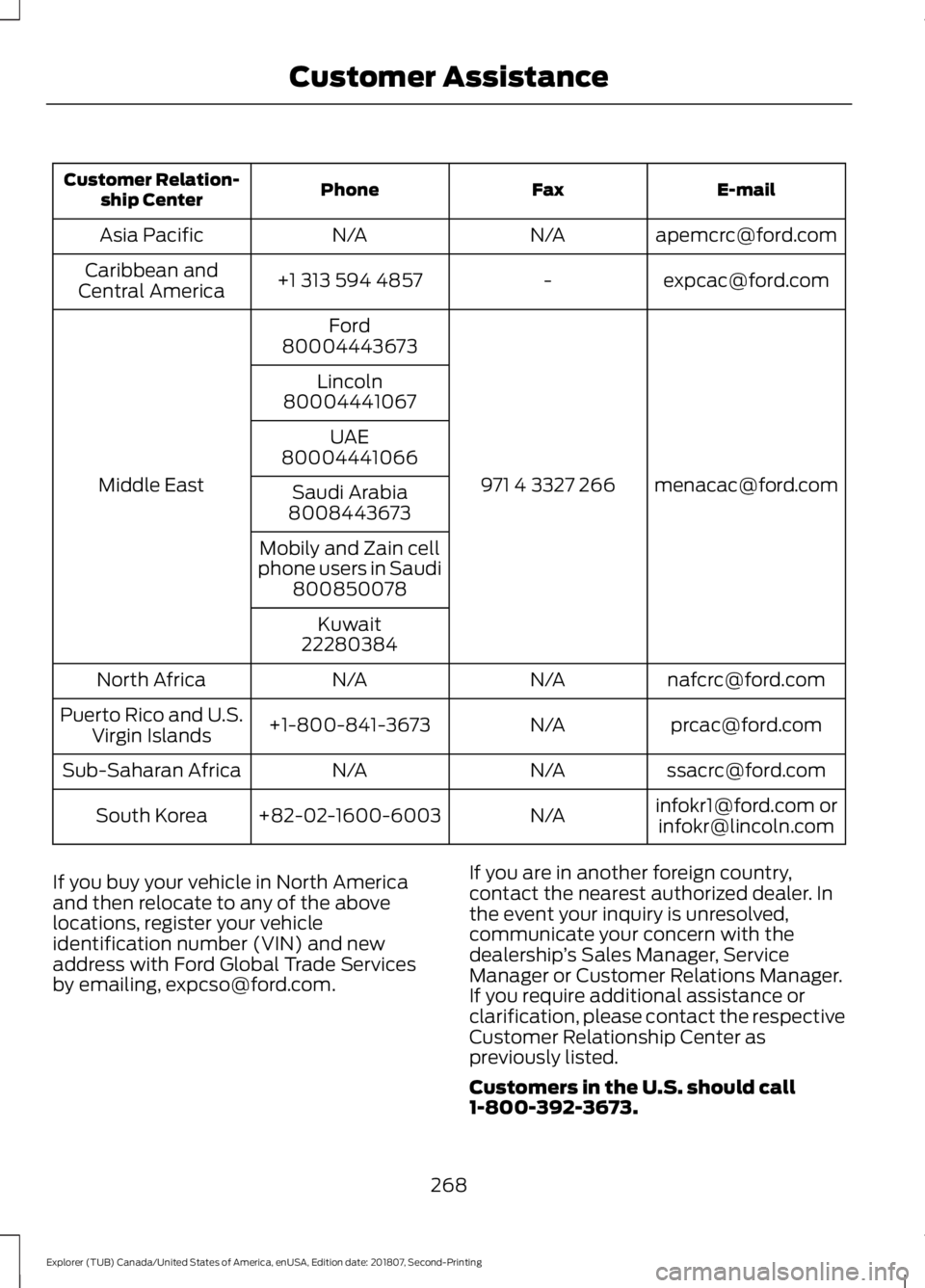 FORD EXPLORER 2019 Owners Manual E-mail
Fax
Phone
Customer Relation-
ship Center
apemcrc@ford.com
N/A
N/A
Asia Pacific
expcac@ford.com
-
+1 313 594 4857
Caribbean and
Central America
menacac@ford.com
971 4 3327 266
Ford
Middle East 8 FORD EXPLORER 2019 Owners Manual E-mail
Fax
Phone
Customer Relation-
ship Center
apemcrc@ford.com
N/A
N/A
Asia Pacific
expcac@ford.com
-
+1 313 594 4857
Caribbean and
Central America
menacac@ford.com
971 4 3327 266
Ford
Middle East 8