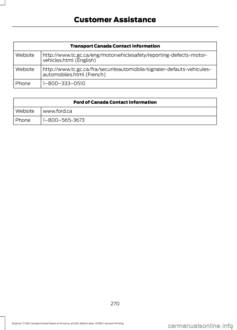 FORD EXPLORER 2019 Owners Manual Transport Canada Contact Information
http://www.tc.gc.ca/eng/motorvehiclesafety/reporting-defects-motor-
vehicles.html (English)
Website
http://www.tc.gc.ca/fra/securiteautomobile/signaler-defauts-veh FORD EXPLORER 2019 Owners Manual Transport Canada Contact Information
http://www.tc.gc.ca/eng/motorvehiclesafety/reporting-defects-motor-
vehicles.html (English)
Website
http://www.tc.gc.ca/fra/securiteautomobile/signaler-defauts-veh
