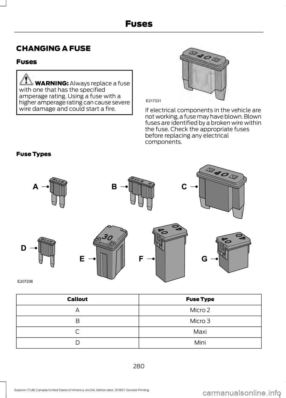 FORD EXPLORER 2019 Owners Manual CHANGING A FUSE
Fuses
WARNING: Always replace a fuse
with one that has the specified
amperage rating. Using a fuse with a
higher amperage rating can cause severe
wire damage and could start a fire. If FORD EXPLORER 2019 Owners Manual CHANGING A FUSE
Fuses
WARNING: Always replace a fuse
with one that has the specified
amperage rating. Using a fuse with a
higher amperage rating can cause severe
wire damage and could start a fire. If