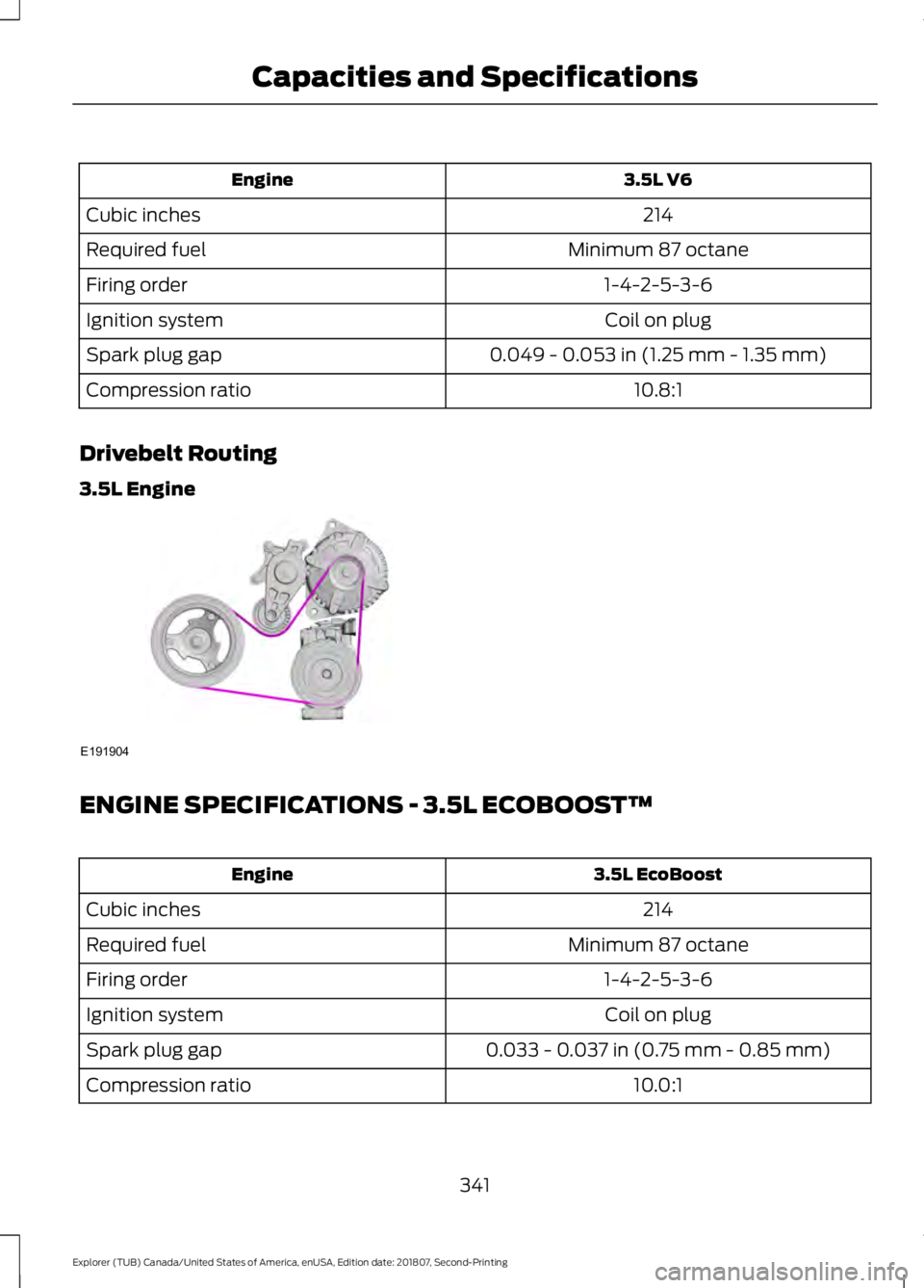 FORD EXPLORER 2019 Owners Manual 3.5L V6
Engine
214
Cubic inches
Minimum 87 octane
Required fuel
1-4-2-5-3-6
Firing order
Coil on plug
Ignition system
0.049 - 0.053 in (1.25 mm - 1.35 mm)
Spark plug gap
10.8:1
Compression ratio
Drive FORD EXPLORER 2019 Owners Manual 3.5L V6
Engine
214
Cubic inches
Minimum 87 octane
Required fuel
1-4-2-5-3-6
Firing order
Coil on plug
Ignition system
0.049 - 0.053 in (1.25 mm - 1.35 mm)
Spark plug gap
10.8:1
Compression ratio
Drive
