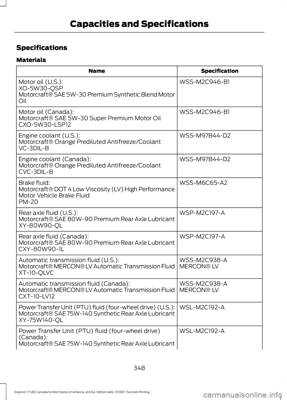 FORD EXPLORER 2019 Owners Manual Specifications
Materials
Specification
Name
WSS-M2C946-B1
Motor oil (U.S.):
XO-5W30-QSP
Motorcraft® SAE 5W-30 Premium Synthetic Blend Motor
Oil
WSS-M2C946-B1
Motor oil (Canada):
Motorcraft® SAE 5W-3 FORD EXPLORER 2019 Owners Manual Specifications
Materials
Specification
Name
WSS-M2C946-B1
Motor oil (U.S.):
XO-5W30-QSP
Motorcraft® SAE 5W-30 Premium Synthetic Blend Motor
Oil
WSS-M2C946-B1
Motor oil (Canada):
Motorcraft® SAE 5W-3