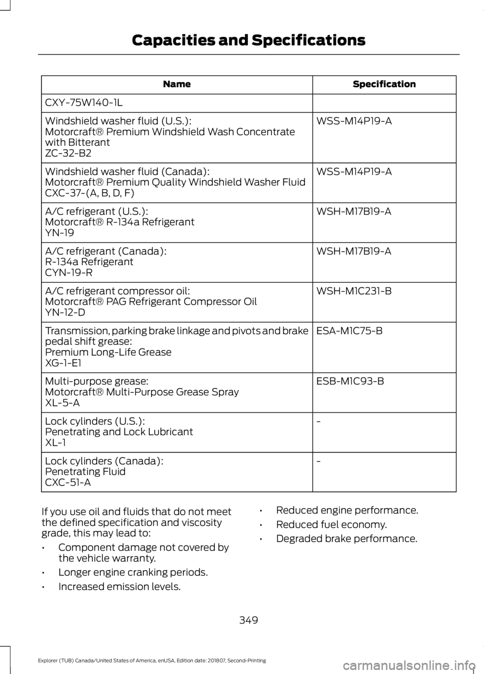 FORD EXPLORER 2019 Owners Manual Specification
Name
CXY-75W140-1L WSS-M14P19-A
Windshield washer fluid (U.S.):
Motorcraft® Premium Windshield Wash Concentrate
with Bitterant
ZC-32-B2
WSS-M14P19-A
Windshield washer fluid (Canada):
Mo FORD EXPLORER 2019 Owners Manual Specification
Name
CXY-75W140-1L WSS-M14P19-A
Windshield washer fluid (U.S.):
Motorcraft® Premium Windshield Wash Concentrate
with Bitterant
ZC-32-B2
WSS-M14P19-A
Windshield washer fluid (Canada):
Mo
