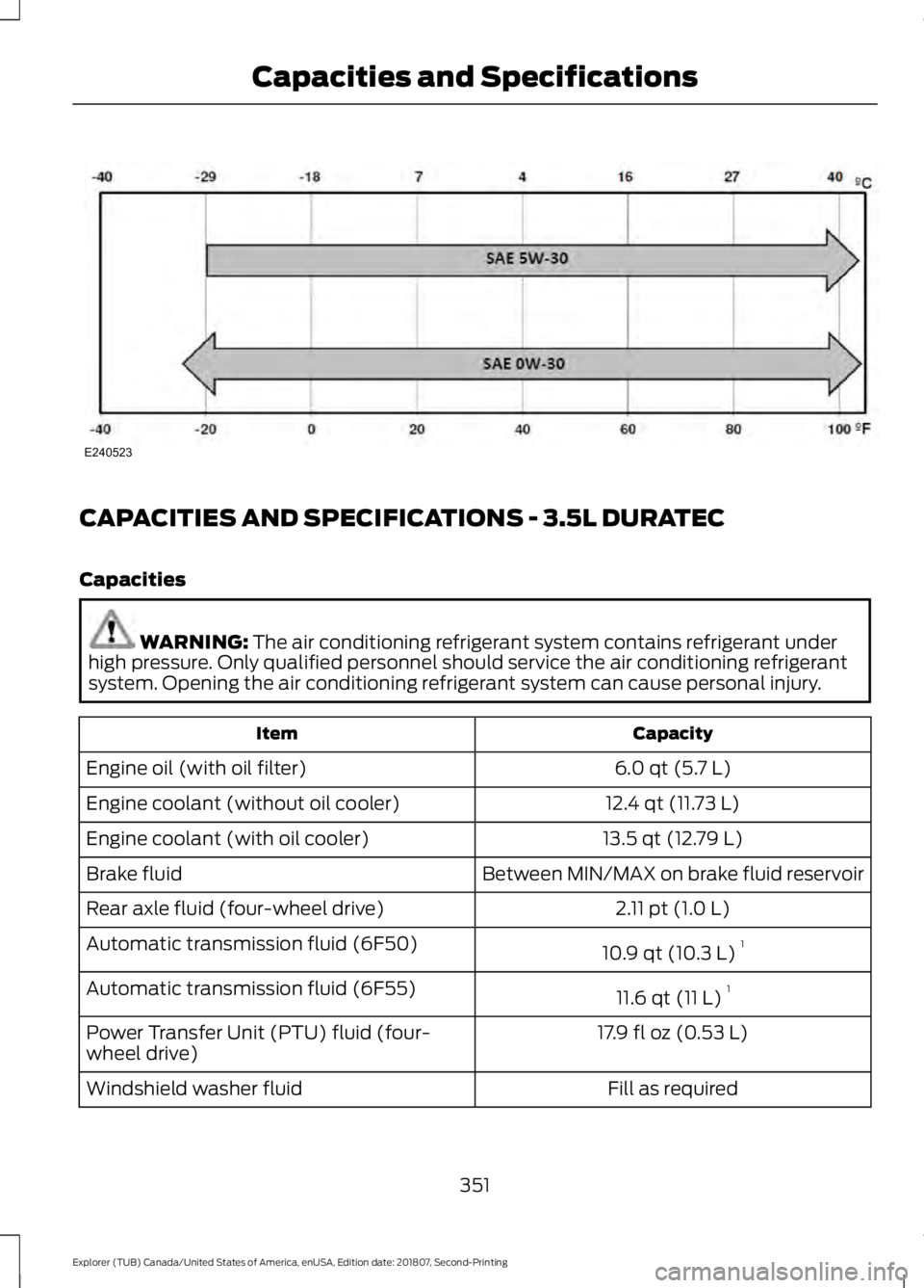 FORD EXPLORER 2019 Owners Manual CAPACITIES AND SPECIFICATIONS - 3.5L DURATEC
Capacities
WARNING: The air conditioning refrigerant system contains refrigerant under
high pressure. Only qualified personnel should service the air condi FORD EXPLORER 2019 Owners Manual CAPACITIES AND SPECIFICATIONS - 3.5L DURATEC
Capacities
WARNING: The air conditioning refrigerant system contains refrigerant under
high pressure. Only qualified personnel should service the air condi