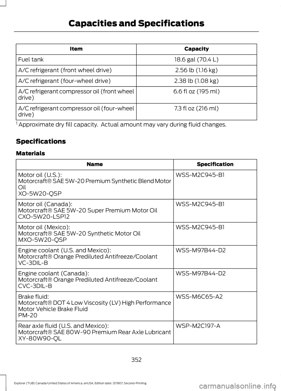 FORD EXPLORER 2019 Owners Manual Capacity
Item
18.6 gal (70.4 L)
Fuel tank
2.56 lb (1.16 kg)
A/C refrigerant (front wheel drive)
2.38 lb (1.08 kg)
A/C refrigerant (four-wheel drive)
6.6 fl oz (195 ml)
A/C refrigerant compressor oil ( FORD EXPLORER 2019 Owners Manual Capacity
Item
18.6 gal (70.4 L)
Fuel tank
2.56 lb (1.16 kg)
A/C refrigerant (front wheel drive)
2.38 lb (1.08 kg)
A/C refrigerant (four-wheel drive)
6.6 fl oz (195 ml)
A/C refrigerant compressor oil (