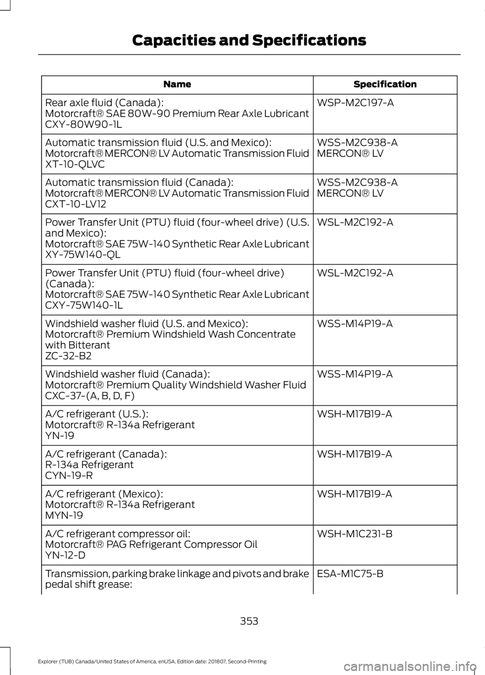 FORD EXPLORER 2019 Owners Manual Specification
Name
WSP-M2C197-A
Rear axle fluid (Canada):
Motorcraft® SAE 80W-90 Premium Rear Axle Lubricant
CXY-80W90-1L
WSS-M2C938-A
Automatic transmission fluid (U.S. and Mexico):
MERCON® LV
Moto FORD EXPLORER 2019 Owners Manual Specification
Name
WSP-M2C197-A
Rear axle fluid (Canada):
Motorcraft® SAE 80W-90 Premium Rear Axle Lubricant
CXY-80W90-1L
WSS-M2C938-A
Automatic transmission fluid (U.S. and Mexico):
MERCON® LV
Moto