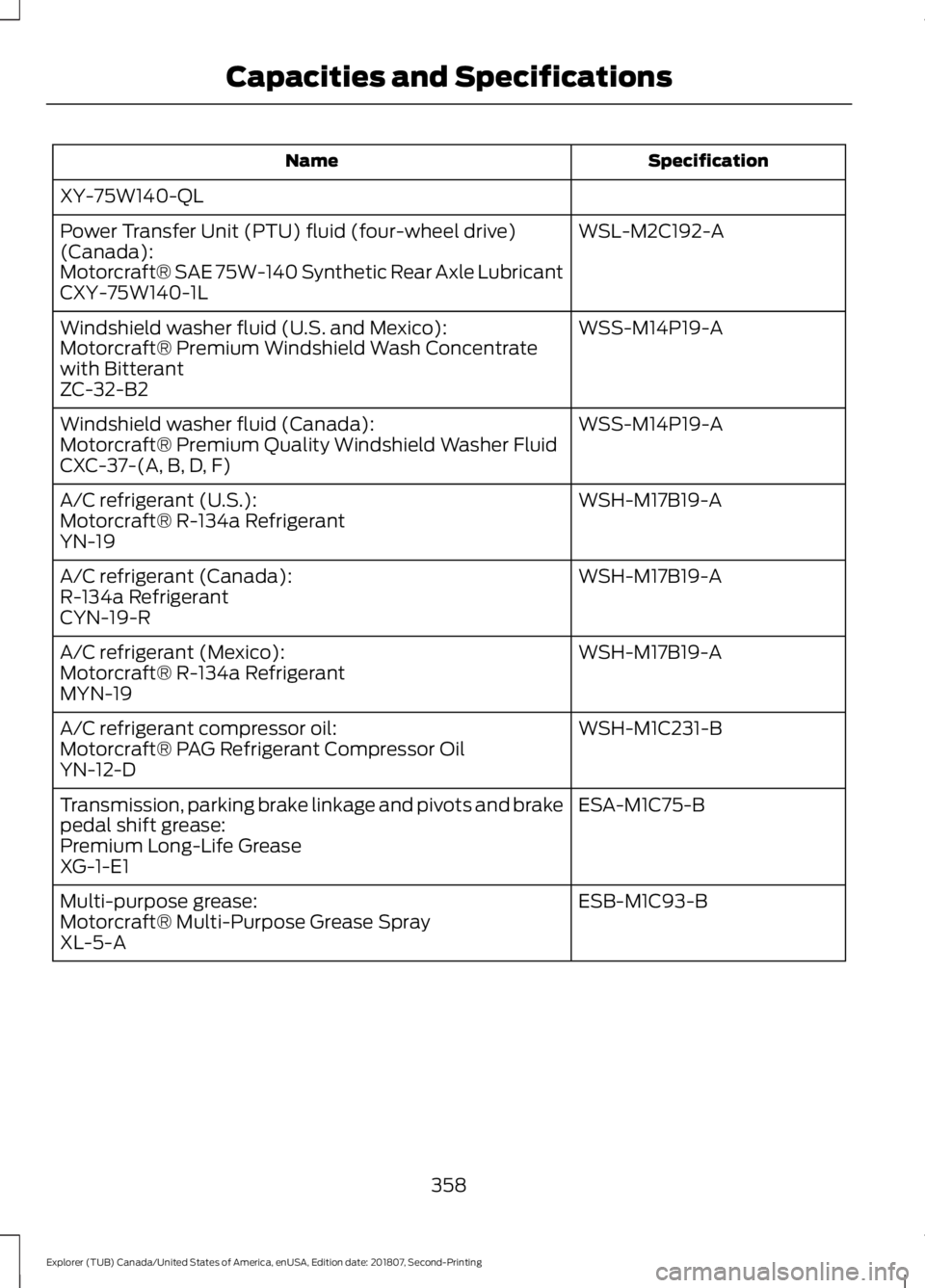 FORD EXPLORER 2019 Owners Manual Specification
Name
XY-75W140-QL WSL-M2C192-A
Power Transfer Unit (PTU) fluid (four-wheel drive)
(Canada):
Motorcraft® SAE 75W-140 Synthetic Rear Axle Lubricant
CXY-75W140-1L
WSS-M14P19-A
Windshield w FORD EXPLORER 2019 Owners Manual Specification
Name
XY-75W140-QL WSL-M2C192-A
Power Transfer Unit (PTU) fluid (four-wheel drive)
(Canada):
Motorcraft® SAE 75W-140 Synthetic Rear Axle Lubricant
CXY-75W140-1L
WSS-M14P19-A
Windshield w