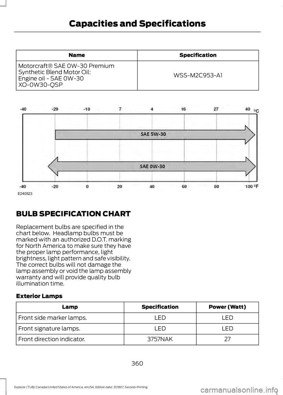 FORD EXPLORER 2019 Owners Manual Specification
Name
WSS-M2C953-A1
Motorcraft® SAE 0W-30 Premium
Synthetic Blend Motor Oil:
Engine oil - SAE 0W-30
XO-0W30-QSP BULB SPECIFICATION CHART
Replacement bulbs are specified in the
chart belo FORD EXPLORER 2019 Owners Manual Specification
Name
WSS-M2C953-A1
Motorcraft® SAE 0W-30 Premium
Synthetic Blend Motor Oil:
Engine oil - SAE 0W-30
XO-0W30-QSP BULB SPECIFICATION CHART
Replacement bulbs are specified in the
chart belo