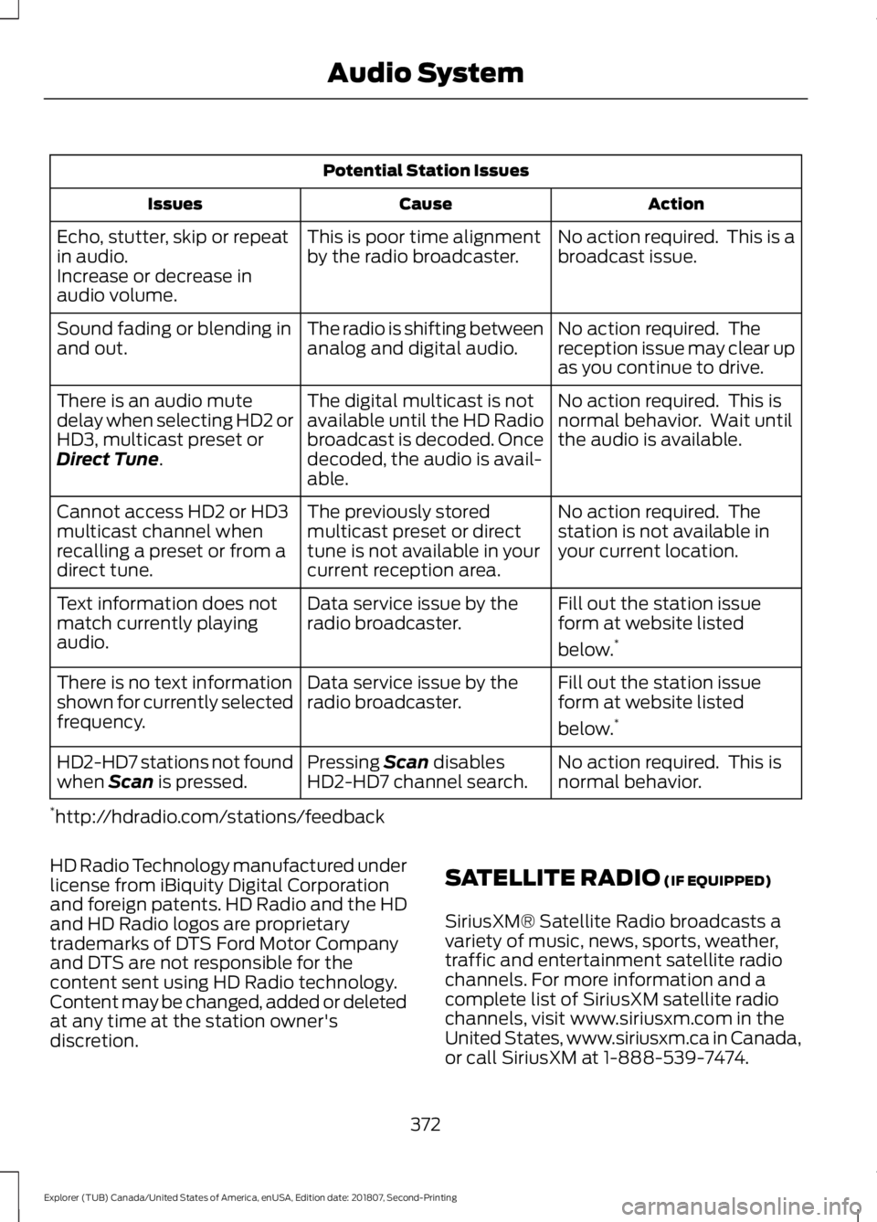 FORD EXPLORER 2019 Owners Manual Potential Station Issues
Action
Cause
Issues
No action required. This is a
broadcast issue.
This is poor time alignment
by the radio broadcaster.
Echo, stutter, skip or repeat
in audio.
Increase or d FORD EXPLORER 2019 Owners Manual Potential Station Issues
Action
Cause
Issues
No action required. This is a
broadcast issue.
This is poor time alignment
by the radio broadcaster.
Echo, stutter, skip or repeat
in audio.
Increase or d