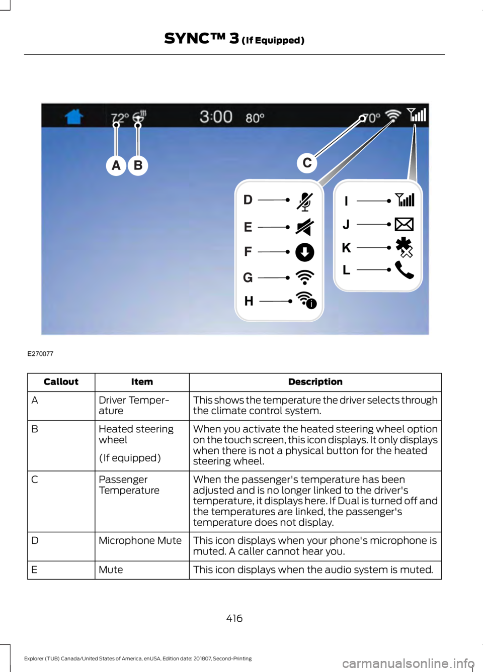 FORD EXPLORER 2019 Owners Manual Description
Item
Callout
This shows the temperature the driver selects through
the climate control system.
Driver Temper-
ature
A
When you activate the heated steering wheel option
on the touch screen FORD EXPLORER 2019 Owners Manual Description
Item
Callout
This shows the temperature the driver selects through
the climate control system.
Driver Temper-
ature
A
When you activate the heated steering wheel option
on the touch screen