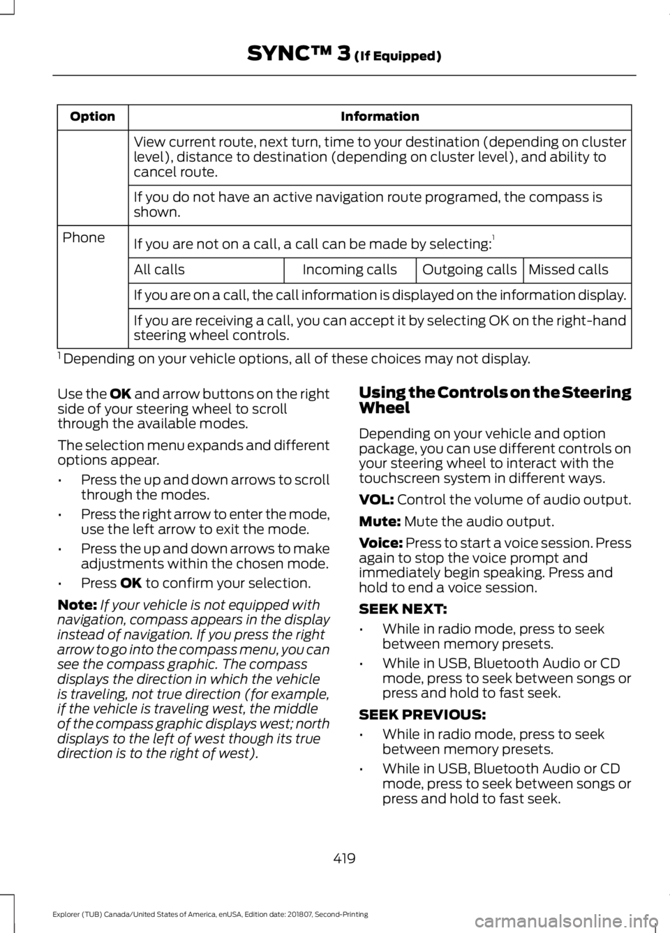 FORD EXPLORER 2019 Owners Manual Information
Option
View current route, next turn, time to your destination (depending on cluster
level), distance to destination (depending on cluster level), and ability to
cancel route.
If you do no FORD EXPLORER 2019 Owners Manual Information
Option
View current route, next turn, time to your destination (depending on cluster
level), distance to destination (depending on cluster level), and ability to
cancel route.
If you do no
