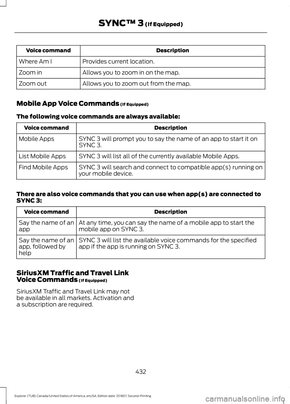 FORD EXPLORER 2019 Owners Manual Description
Voice command
Provides current location.
Where Am I
Allows you to zoom in on the map.
Zoom in
Allows you to zoom out from the map.
Zoom out
Mobile App Voice Commands (If Equipped)
The foll FORD EXPLORER 2019 Owners Manual Description
Voice command
Provides current location.
Where Am I
Allows you to zoom in on the map.
Zoom in
Allows you to zoom out from the map.
Zoom out
Mobile App Voice Commands (If Equipped)
The foll