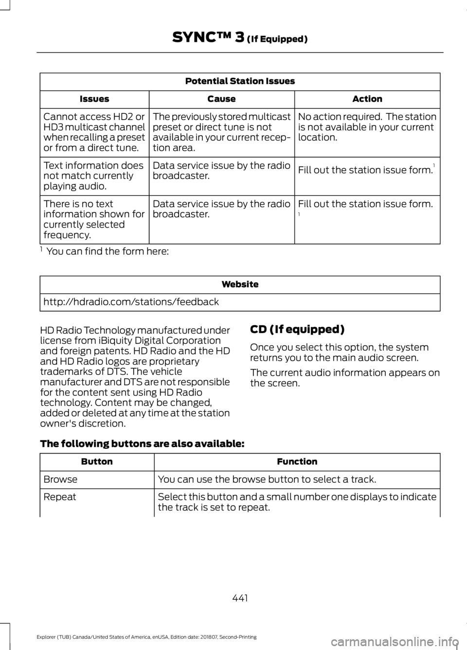 FORD EXPLORER 2019 Owners Manual Potential Station Issues
Action
Cause
Issues
No action required. The station
is not available in your current
location.
The previously stored multicast
preset or direct tune is not
available in your FORD EXPLORER 2019 Owners Manual Potential Station Issues
Action
Cause
Issues
No action required. The station
is not available in your current
location.
The previously stored multicast
preset or direct tune is not
available in your