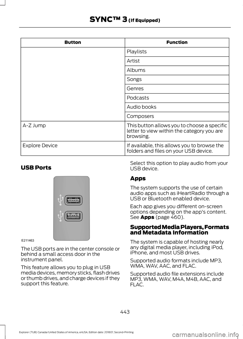 FORD EXPLORER 2019 Owners Manual Function
Button
Playlists
Artist
Albums
Songs
Genres
Podcasts
Audio books
Composers
This button allows you to choose a specific
letter to view within the category you are
browsing.
A-Z Jump
If availab FORD EXPLORER 2019 Owners Manual Function
Button
Playlists
Artist
Albums
Songs
Genres
Podcasts
Audio books
Composers
This button allows you to choose a specific
letter to view within the category you are
browsing.
A-Z Jump
If availab