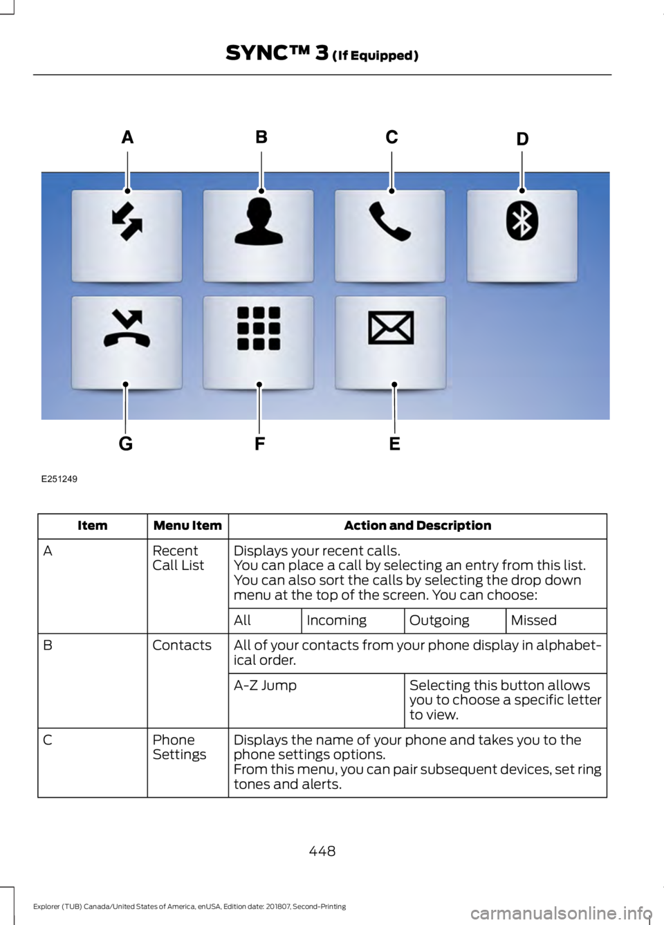 FORD EXPLORER 2019 Owners Manual Action and Description
Menu Item
Item
Displays your recent calls.
Recent
Call List
A
You can place a call by selecting an entry from this list.
You can also sort the calls by selecting the drop down
m FORD EXPLORER 2019 Owners Manual Action and Description
Menu Item
Item
Displays your recent calls.
Recent
Call List
A
You can place a call by selecting an entry from this list.
You can also sort the calls by selecting the drop down
m