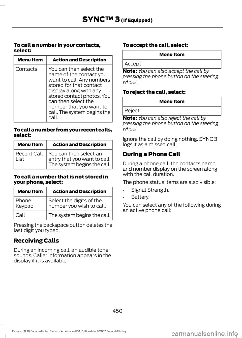 FORD EXPLORER 2019 Owners Manual To call a number in your contacts,
select:
Action and Description
Menu Item
You can then select the
name of the contact you
want to call. Any numbers
stored for that contact
display along with any
sto FORD EXPLORER 2019 Owners Manual To call a number in your contacts,
select:
Action and Description
Menu Item
You can then select the
name of the contact you
want to call. Any numbers
stored for that contact
display along with any
sto