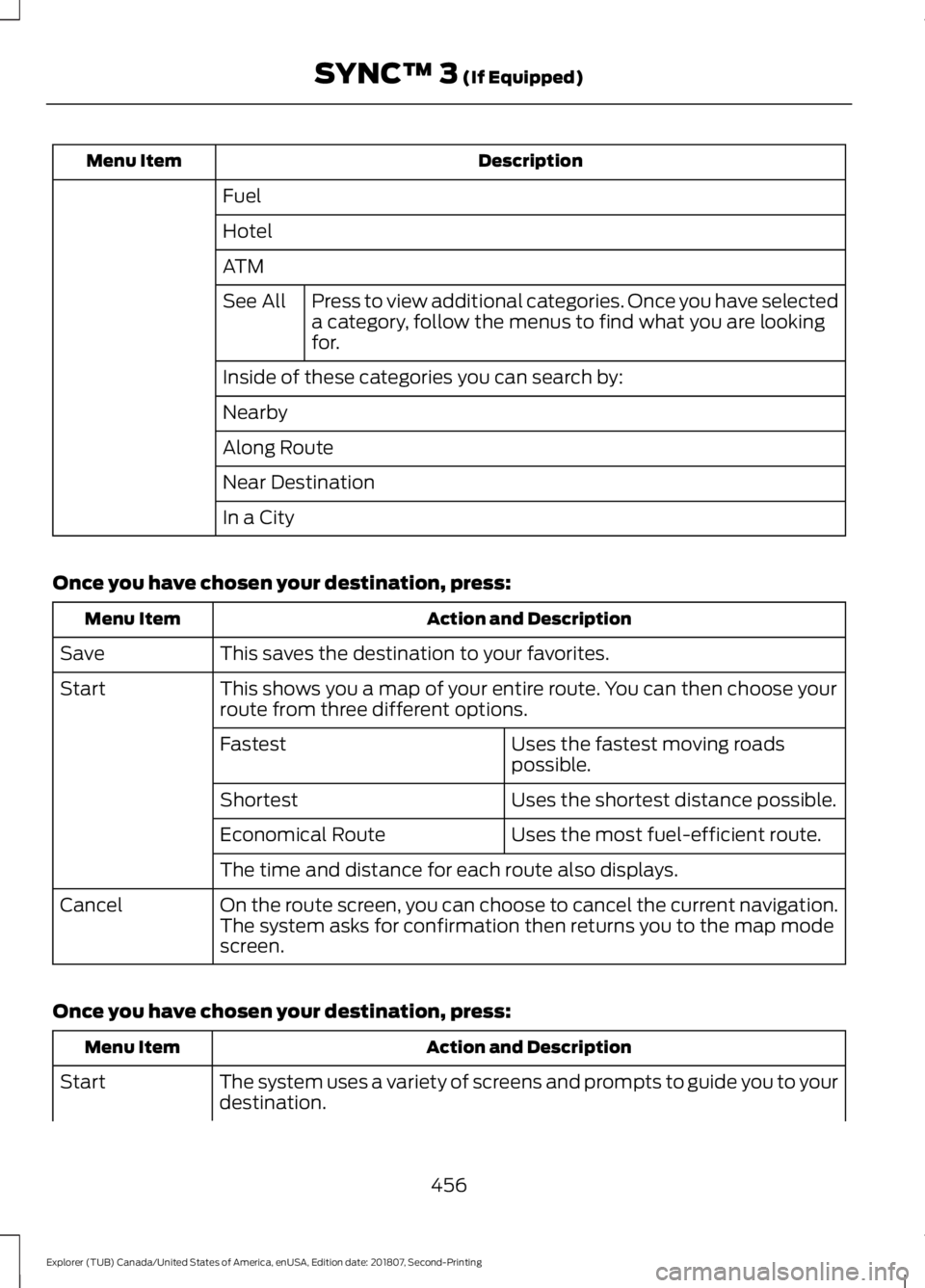 FORD EXPLORER 2019 Owners Manual Description
Menu Item
Fuel
Hotel
ATMPress to view additional categories. Once you have selected
a category, follow the menus to find what you are looking
for.
See All
Inside of these categories you ca FORD EXPLORER 2019 Owners Manual Description
Menu Item
Fuel
Hotel
ATMPress to view additional categories. Once you have selected
a category, follow the menus to find what you are looking
for.
See All
Inside of these categories you ca
