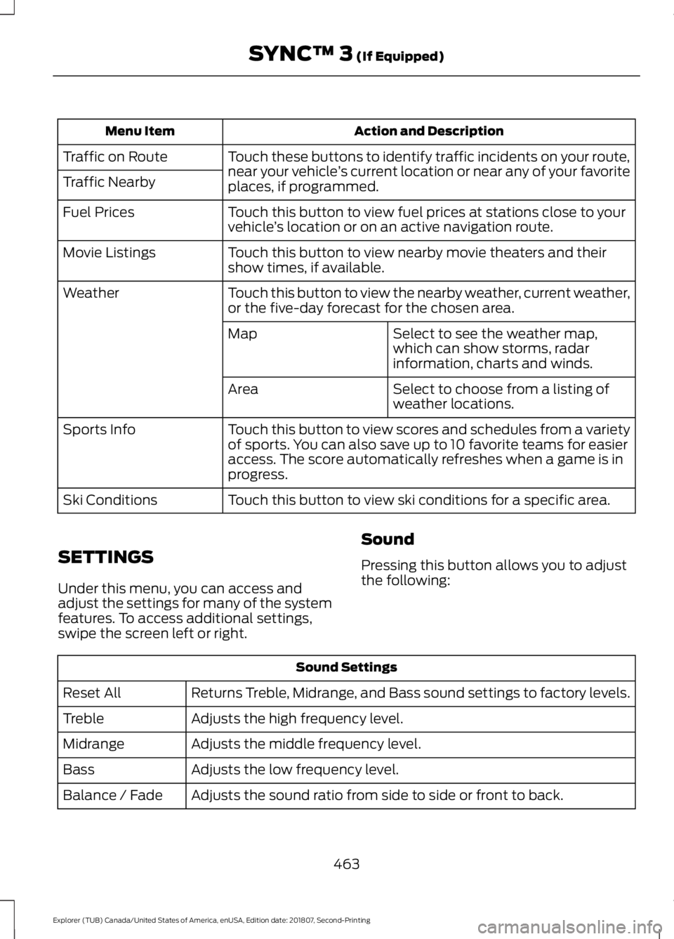 FORD EXPLORER 2019 Owners Manual Action and Description
Menu Item
Touch these buttons to identify traffic incidents on your route,
near your vehicle’s current location or near any of your favorite
places, if programmed.
Traffic on FORD EXPLORER 2019 Owners Manual Action and Description
Menu Item
Touch these buttons to identify traffic incidents on your route,
near your vehicle’s current location or near any of your favorite
places, if programmed.
Traffic on