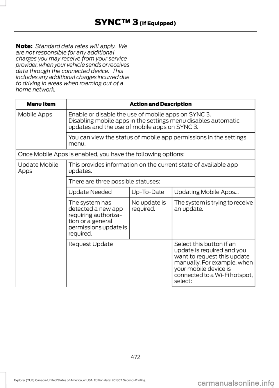 FORD EXPLORER 2019 Owners Manual Note:
Standard data rates will apply. We
are not responsible for any additional
charges you may receive from your service
provider, when your vehicle sends or receives
data through the connected dev FORD EXPLORER 2019 Owners Manual Note:
Standard data rates will apply. We
are not responsible for any additional
charges you may receive from your service
provider, when your vehicle sends or receives
data through the connected dev