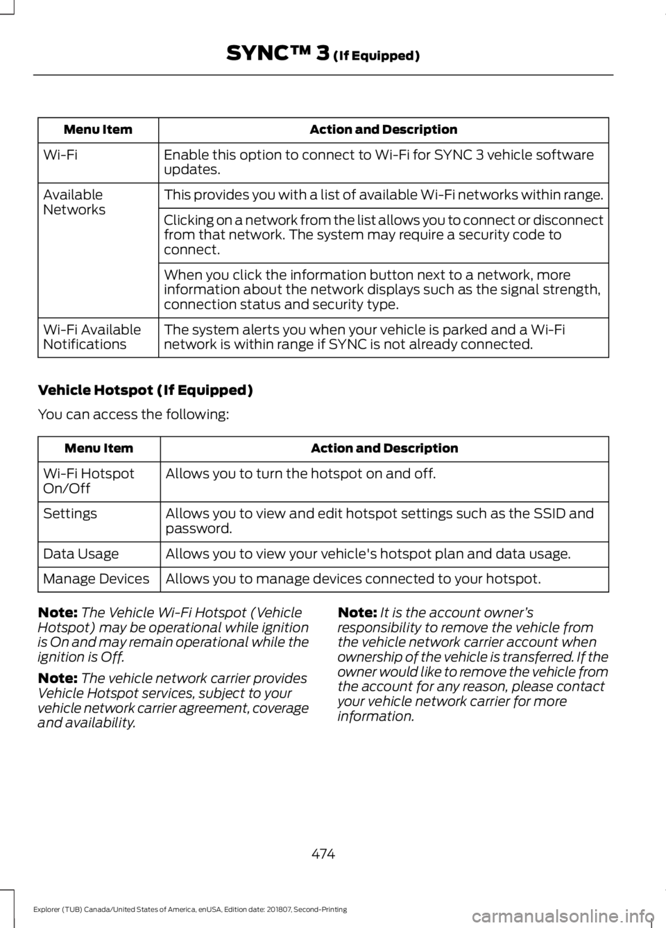 FORD EXPLORER 2019 Owners Manual Action and Description
Menu Item
Enable this option to connect to Wi-Fi for SYNC 3 vehicle software
updates.
Wi-Fi
This provides you with a list of available Wi-Fi networks within range.
Available
Net FORD EXPLORER 2019 Owners Manual Action and Description
Menu Item
Enable this option to connect to Wi-Fi for SYNC 3 vehicle software
updates.
Wi-Fi
This provides you with a list of available Wi-Fi networks within range.
Available
Net