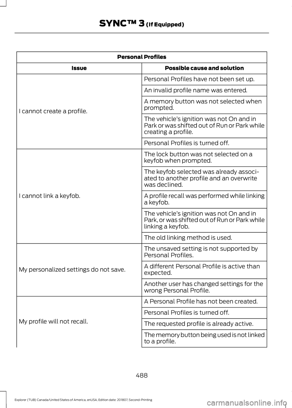 FORD EXPLORER 2019 Owners Manual Personal Profiles
Possible cause and solution
Issue
Personal Profiles have not been set up.
I cannot create a profile. An invalid profile name was entered.
A memory button was not selected when
prompt FORD EXPLORER 2019 Owners Manual Personal Profiles
Possible cause and solution
Issue
Personal Profiles have not been set up.
I cannot create a profile. An invalid profile name was entered.
A memory button was not selected when
prompt