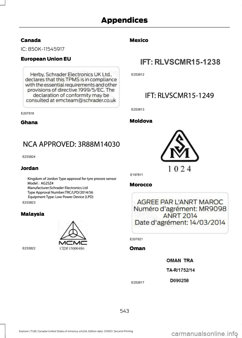 FORD EXPLORER 2019 Owners Manual Canada
IC: 850K-11545917
European Union EU
Ghana
Jordan
Malaysia Mexico
Moldova
Morocco
Oman
543
Explorer (TUB) Canada/United States of America, enUSA, Edition date: 201807, Second-Printing Appendices FORD EXPLORER 2019 Owners Manual Canada
IC: 850K-11545917
European Union EU
Ghana
Jordan
Malaysia Mexico
Moldova
Morocco
Oman
543
Explorer (TUB) Canada/United States of America, enUSA, Edition date: 201807, Second-Printing Appendices