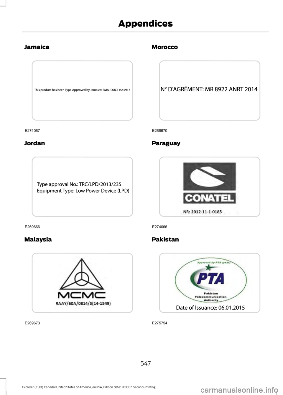FORD EXPLORER 2019 Owners Manual Jamaica
Jordan
Malaysia Morocco
Paraguay
Pakistan
547
Explorer (TUB) Canada/United States of America, enUSA, Edition date: 201807, Second-Printing AppendicesE274067 E269666 E269673 E269670 E274066 E27 FORD EXPLORER 2019 Owners Manual Jamaica
Jordan
Malaysia Morocco
Paraguay
Pakistan
547
Explorer (TUB) Canada/United States of America, enUSA, Edition date: 201807, Second-Printing AppendicesE274067 E269666 E269673 E269670 E274066 E27
