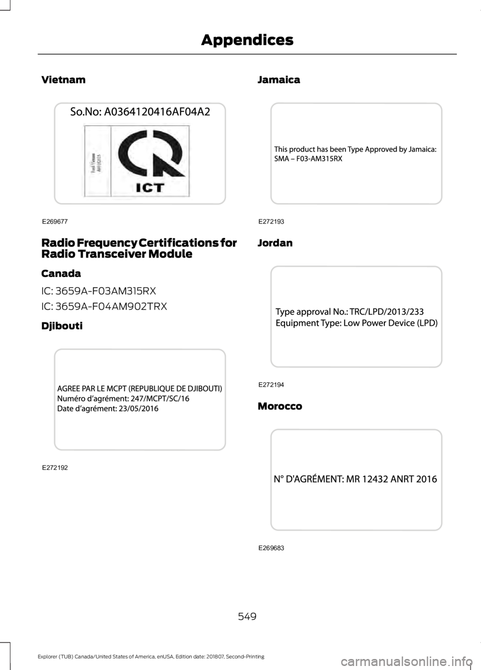 FORD EXPLORER 2019 Owners Manual Vietnam
Radio Frequency Certifications for
Radio Transceiver Module
Canada
IC: 3659A-F03AM315RX
IC: 3659A-F04AM902TRX
Djibouti Jamaica
Jordan
Morocco
549
Explorer (TUB) Canada/United States of America FORD EXPLORER 2019 Owners Manual Vietnam
Radio Frequency Certifications for
Radio Transceiver Module
Canada
IC: 3659A-F03AM315RX
IC: 3659A-F04AM902TRX
Djibouti Jamaica
Jordan
Morocco
549
Explorer (TUB) Canada/United States of America