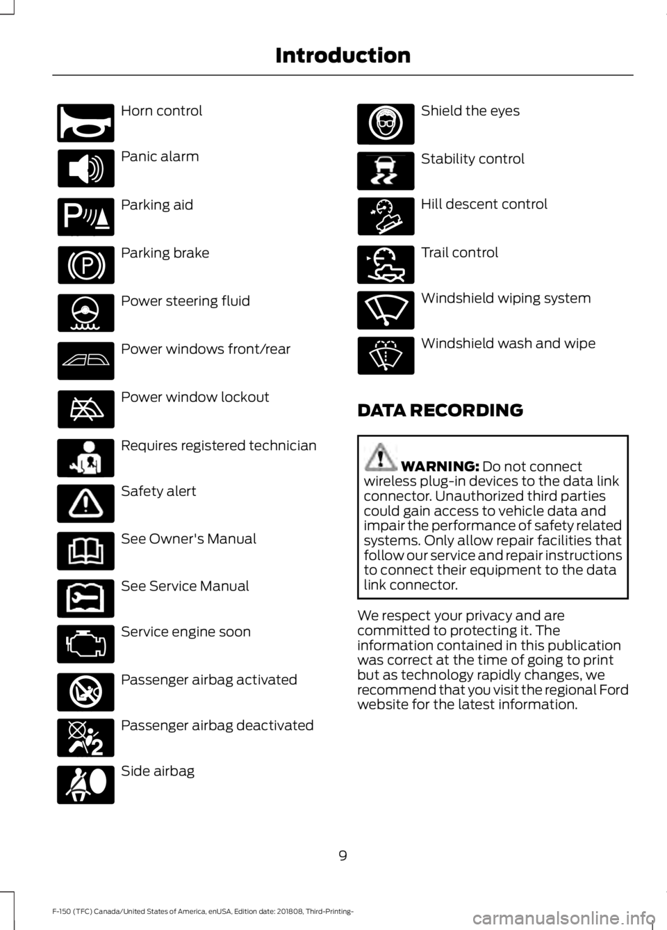 FORD F-150 2019 User Guide Horn control
Panic alarm
Parking aid
Parking brake
Power steering fluid
Power windows front/rear
Power window lockout
Requires registered technician
Safety alert
See Owner's Manual
See Service Man FORD F-150 2019 User Guide Horn control
Panic alarm
Parking aid
Parking brake
Power steering fluid
Power windows front/rear
Power window lockout
Requires registered technician
Safety alert
See Owner's Manual
See Service Man