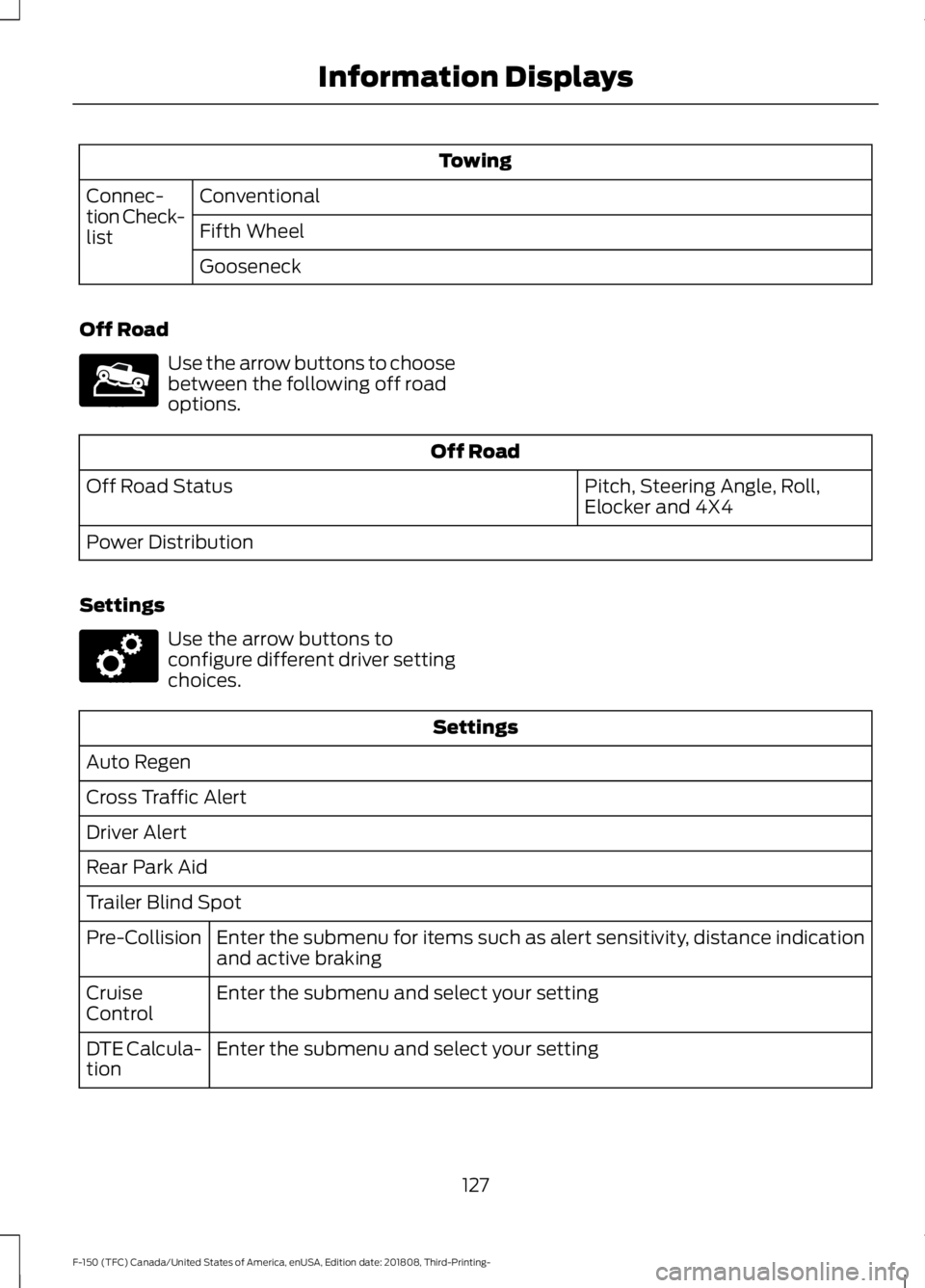 FORD F-150 2019 Owners Manual Towing
Conventional
Connec-
tion Check-
list Fifth Wheel
Gooseneck
Off Road Use the arrow buttons to choose
between the following off road
options.
Off Road
Pitch, Steering Angle, Roll,
Elocker and 4X FORD F-150 2019 Owners Manual Towing
Conventional
Connec-
tion Check-
list Fifth Wheel
Gooseneck
Off Road Use the arrow buttons to choose
between the following off road
options.
Off Road
Pitch, Steering Angle, Roll,
Elocker and 4X