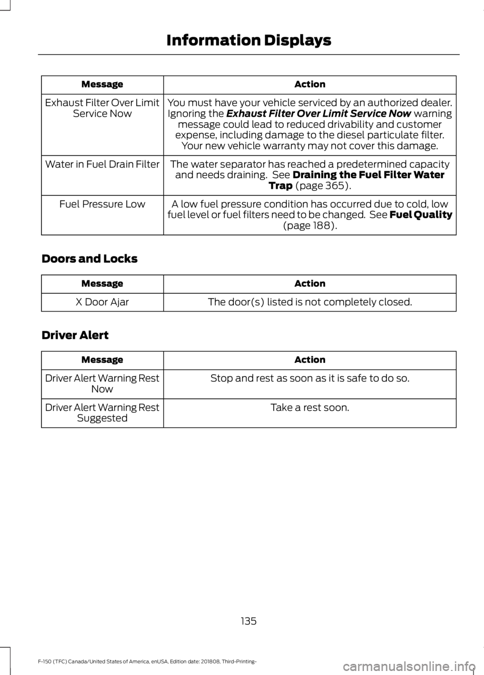FORD F-150 2019  Owners Manual Action
Message
You must have your vehicle serviced by an authorized dealer.Ignoring the Exhaust Filter Over Limit Service Now warning
message could lead to reduced drivability and customer
expense, in