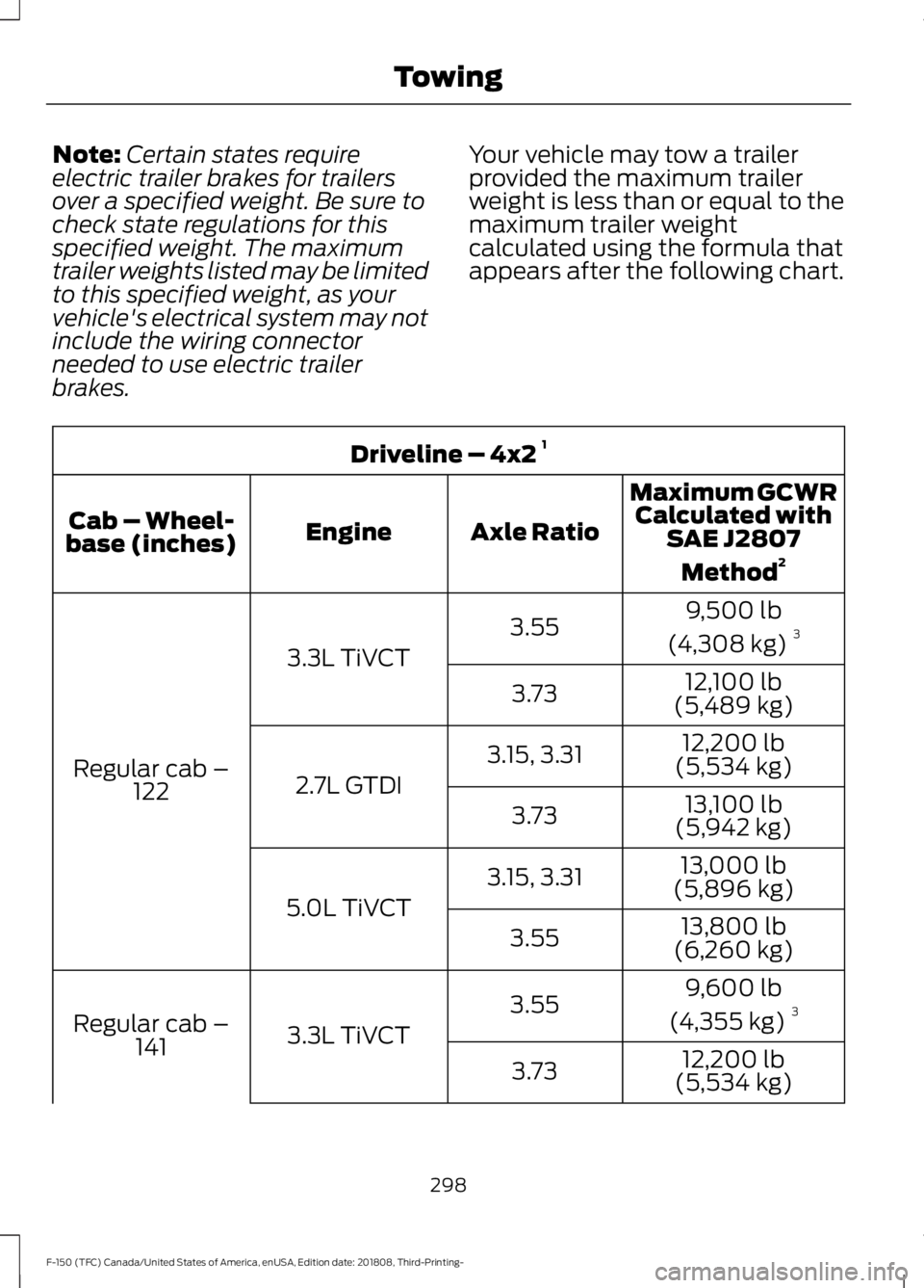 FORD F-150 2019 Owners Manual Note:
Certain states require
electric trailer brakes for trailers
over a specified weight. Be sure to
check state regulations for this
specified weight. The maximum
trailer weights listed may be limit FORD F-150 2019 Owners Manual Note:
Certain states require
electric trailer brakes for trailers
over a specified weight. Be sure to
check state regulations for this
specified weight. The maximum
trailer weights listed may be limit
