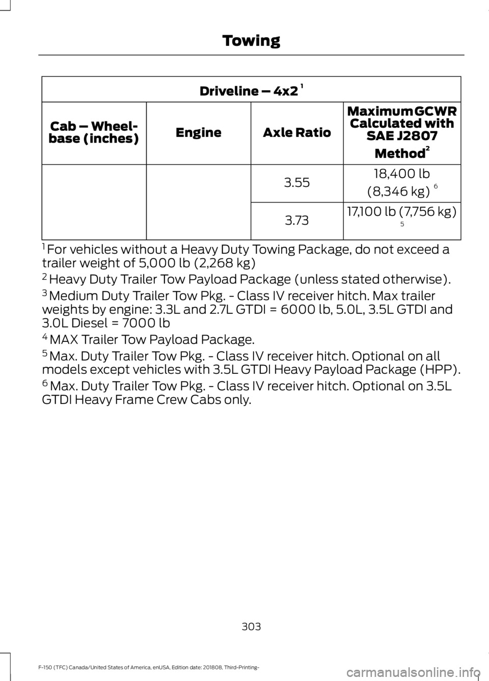 FORD F-150 2019  Owners Manual Driveline – 4x2 
1
Maximum GCWRCalculated with SAE J2807
Method 2
Axle Ratio
Engine
Cab – Wheel-
base (inches)
18,400 lb
(8,346 kg) 6
3.55
17,100 lb (7,756 kg)5
3.73
1  For vehicles without a Heav