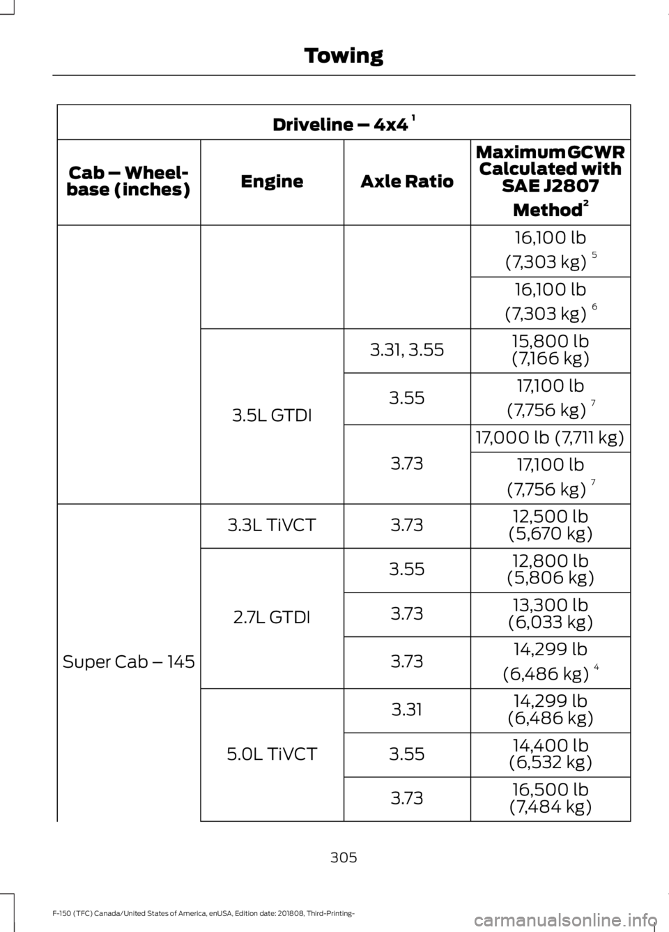 FORD F-150 2019  Owners Manual Driveline – 4x4 
1
Maximum GCWRCalculated with SAE J2807
Method 2
Axle Ratio
Engine
Cab – Wheel-
base (inches)
16,100 lb
(7,303 kg) 5
16,100 lb
(7,303 kg) 6
15,800 lb
(7,166 kg)
3.31, 3.55
3.5L GT