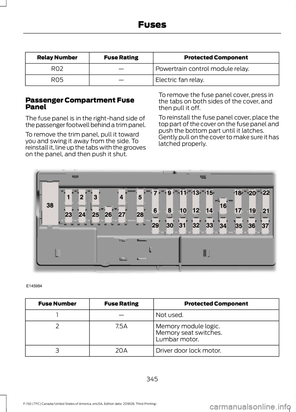 FORD F-150 2019 Owners Manual Protected Component
Fuse Rating
Relay Number
Powertrain control module relay.
—
R02
Electric fan relay.
—
R05
Passenger Compartment Fuse
Panel
The fuse panel is in the right-hand side of
the passe FORD F-150 2019 Owners Manual Protected Component
Fuse Rating
Relay Number
Powertrain control module relay.
—
R02
Electric fan relay.
—
R05
Passenger Compartment Fuse
Panel
The fuse panel is in the right-hand side of
the passe