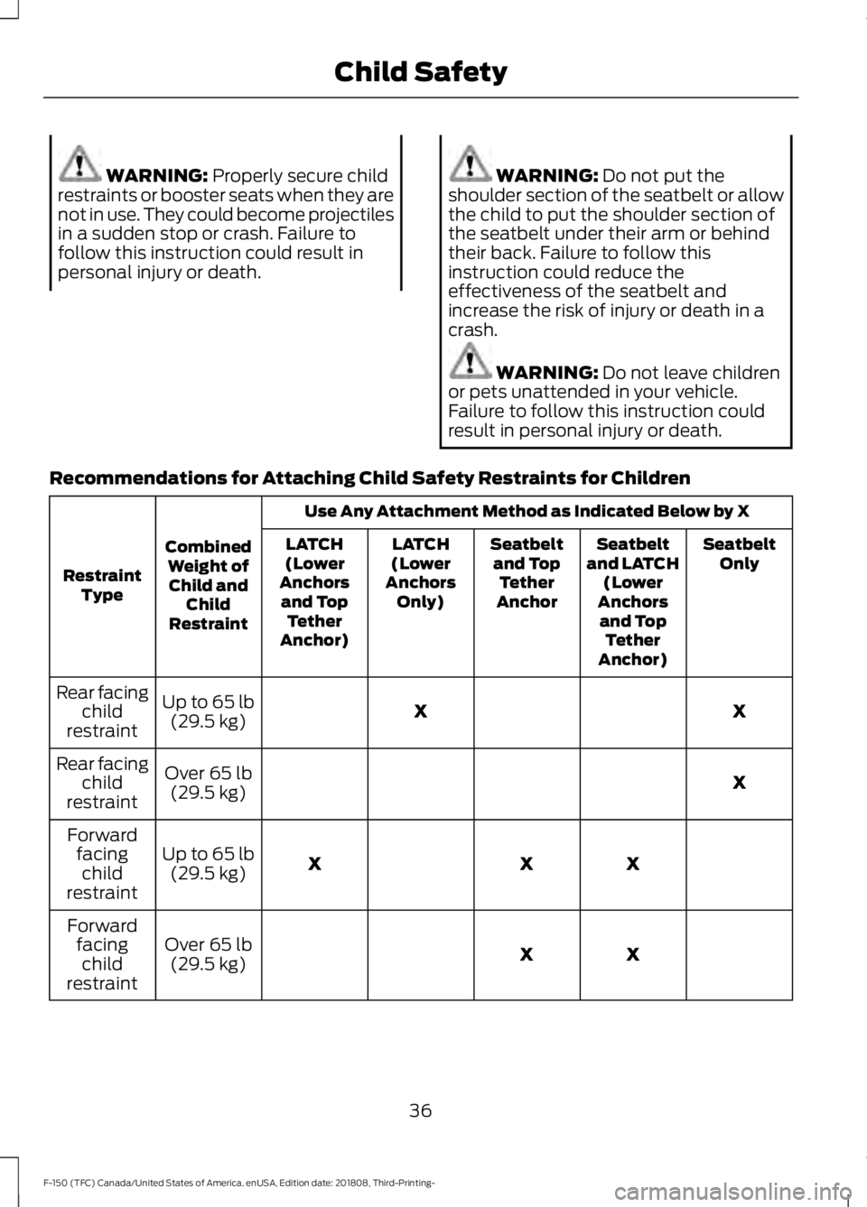 FORD F-150 2019 Owners Guide WARNING: Properly secure child
restraints or booster seats when they are
not in use. They could become projectiles
in a sudden stop or crash. Failure to
follow this instruction could result in
persona FORD F-150 2019 Owners Guide WARNING: Properly secure child
restraints or booster seats when they are
not in use. They could become projectiles
in a sudden stop or crash. Failure to
follow this instruction could result in
persona