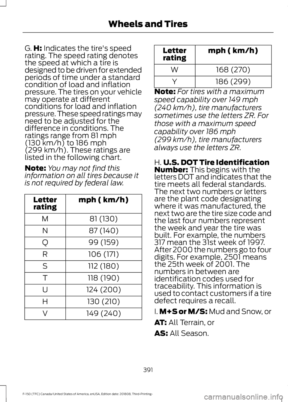 FORD F-150 2019  Owners Manual G.
H: Indicates the tire's speed
rating. The speed rating denotes
the speed at which a tire is
designed to be driven for extended
periods of time under a standard
condition of load and inflation
p