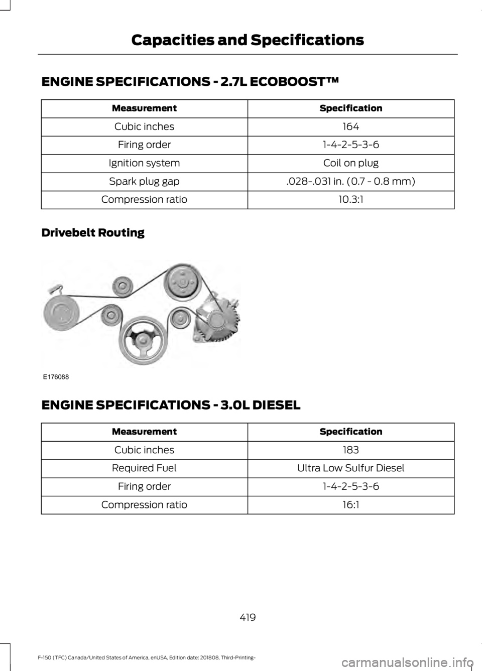 FORD F-150 2019 Owners Manual ENGINE SPECIFICATIONS - 2.7L ECOBOOST™
Specification
Measurement
164
Cubic inches
1-4-2-5-3-6
Firing order
Coil on plug
Ignition system
.028-.031 in. (0.7 - 0.8 mm)
Spark plug gap
10.3:1
Compression FORD F-150 2019 Owners Manual ENGINE SPECIFICATIONS - 2.7L ECOBOOST™
Specification
Measurement
164
Cubic inches
1-4-2-5-3-6
Firing order
Coil on plug
Ignition system
.028-.031 in. (0.7 - 0.8 mm)
Spark plug gap
10.3:1
Compression