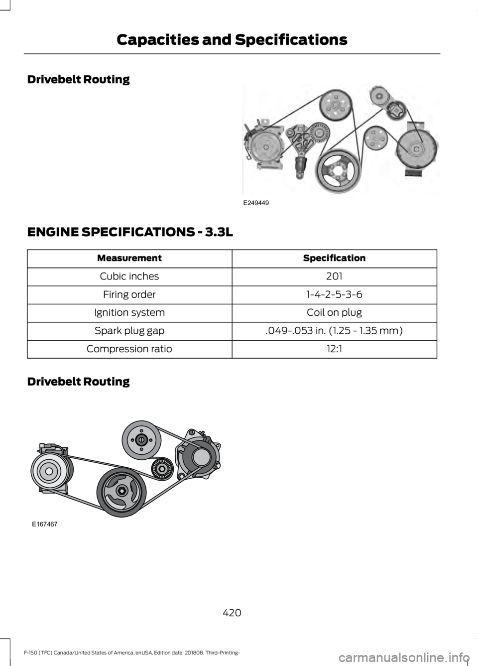 FORD F-150 2019 Owners Manual Drivebelt Routing
ENGINE SPECIFICATIONS - 3.3L
Specification
Measurement
201
Cubic inches
1-4-2-5-3-6
Firing order
Coil on plug
Ignition system
.049-.053 in. (1.25 - 1.35 mm)
Spark plug gap
12:1
Compr FORD F-150 2019 Owners Manual Drivebelt Routing
ENGINE SPECIFICATIONS - 3.3L
Specification
Measurement
201
Cubic inches
1-4-2-5-3-6
Firing order
Coil on plug
Ignition system
.049-.053 in. (1.25 - 1.35 mm)
Spark plug gap
12:1
Compr