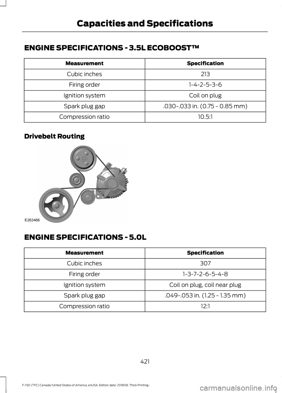 FORD F-150 2019 Owners Manual ENGINE SPECIFICATIONS - 3.5L ECOBOOST™
Specification
Measurement
213
Cubic inches
1-4-2-5-3-6
Firing order
Coil on plug
Ignition system
.030-.033 in. (0.75 - 0.85 mm)
Spark plug gap
10.5:1
Compressi FORD F-150 2019 Owners Manual ENGINE SPECIFICATIONS - 3.5L ECOBOOST™
Specification
Measurement
213
Cubic inches
1-4-2-5-3-6
Firing order
Coil on plug
Ignition system
.030-.033 in. (0.75 - 0.85 mm)
Spark plug gap
10.5:1
Compressi