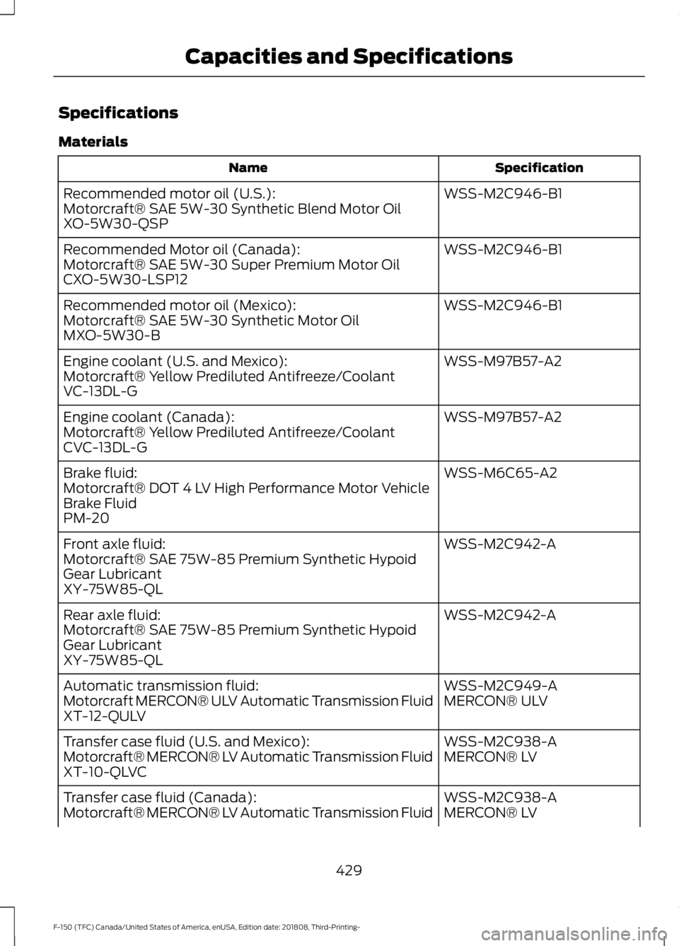 FORD F-150 2019  Owners Manual Specifications
Materials
Specification
Name
WSS-M2C946-B1
Recommended motor oil (U.S.):
Motorcraft® SAE 5W-30 Synthetic Blend Motor Oil
XO-5W30-QSP
WSS-M2C946-B1
Recommended Motor oil (Canada):
Motor